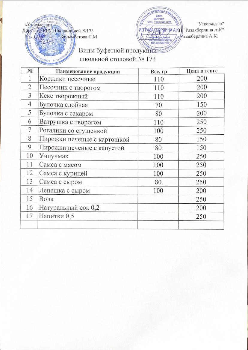 Буфеттегі тағамдардың түрлері