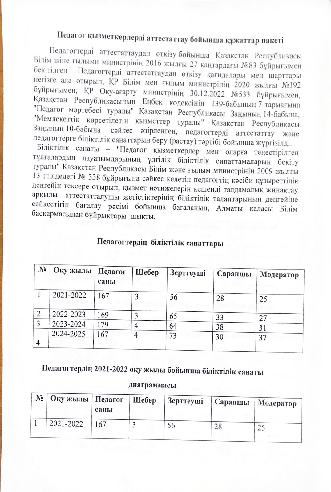 Педагог қызметкерлерді аттестаттау бойынша құжаттар пакеті