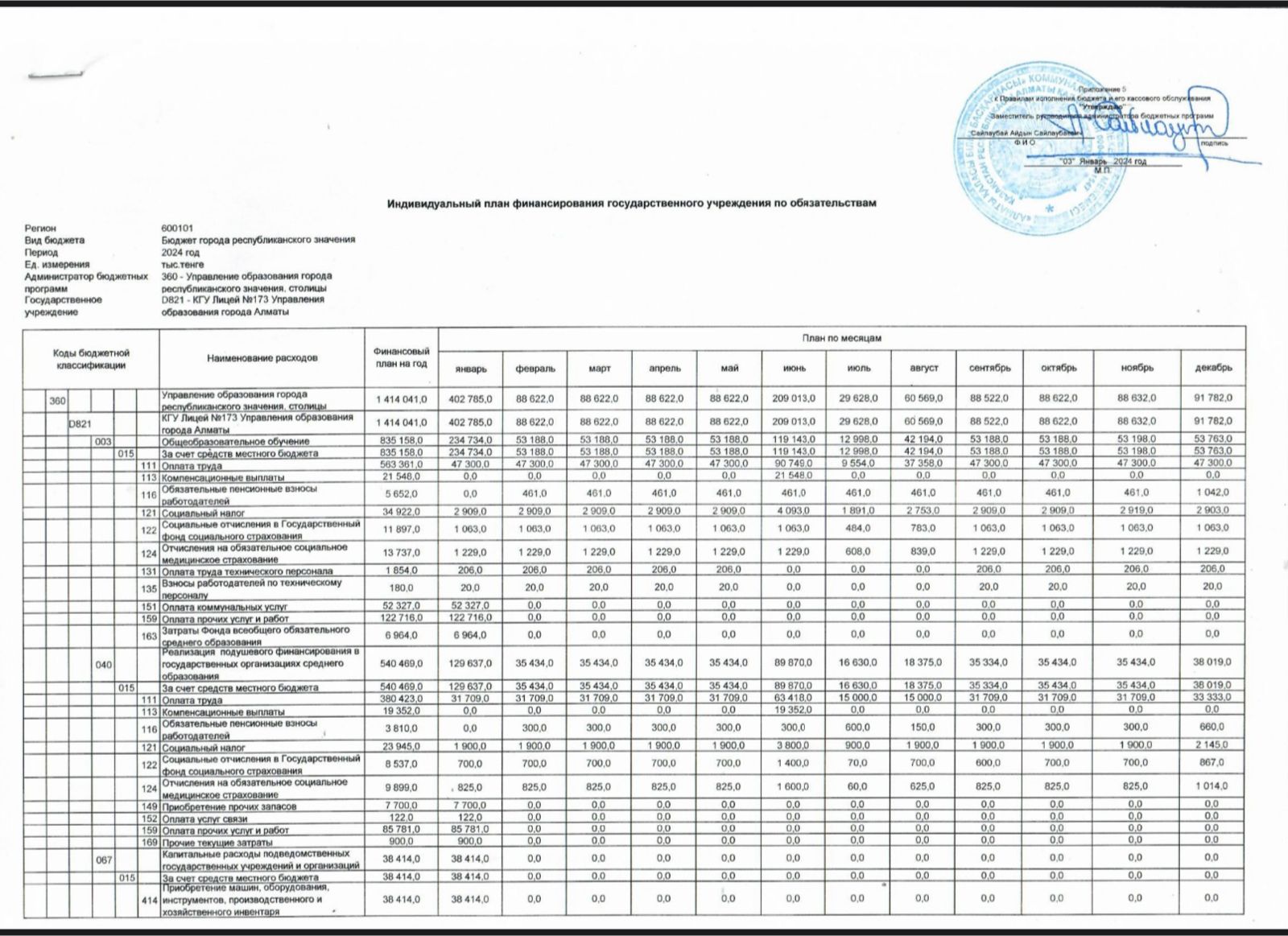 Индивидуальный план финансирования государственного учреждения по платежам