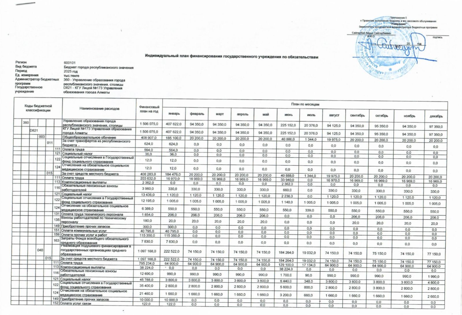 Индивидуальный план финансирования государственного учреждения по платежам