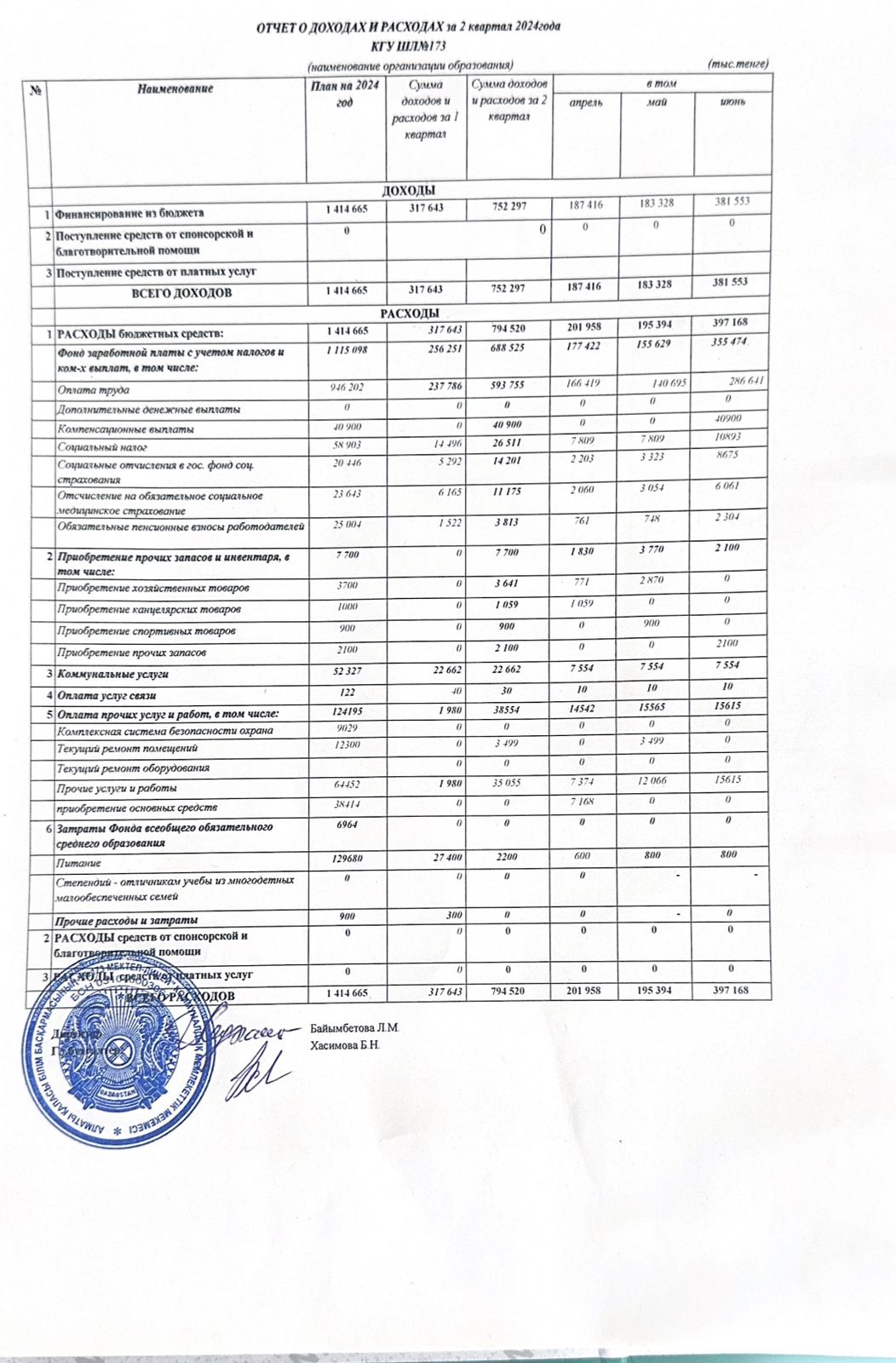 ШЛ173 Отчет о доходах и расходах за 2 квартал 2024года