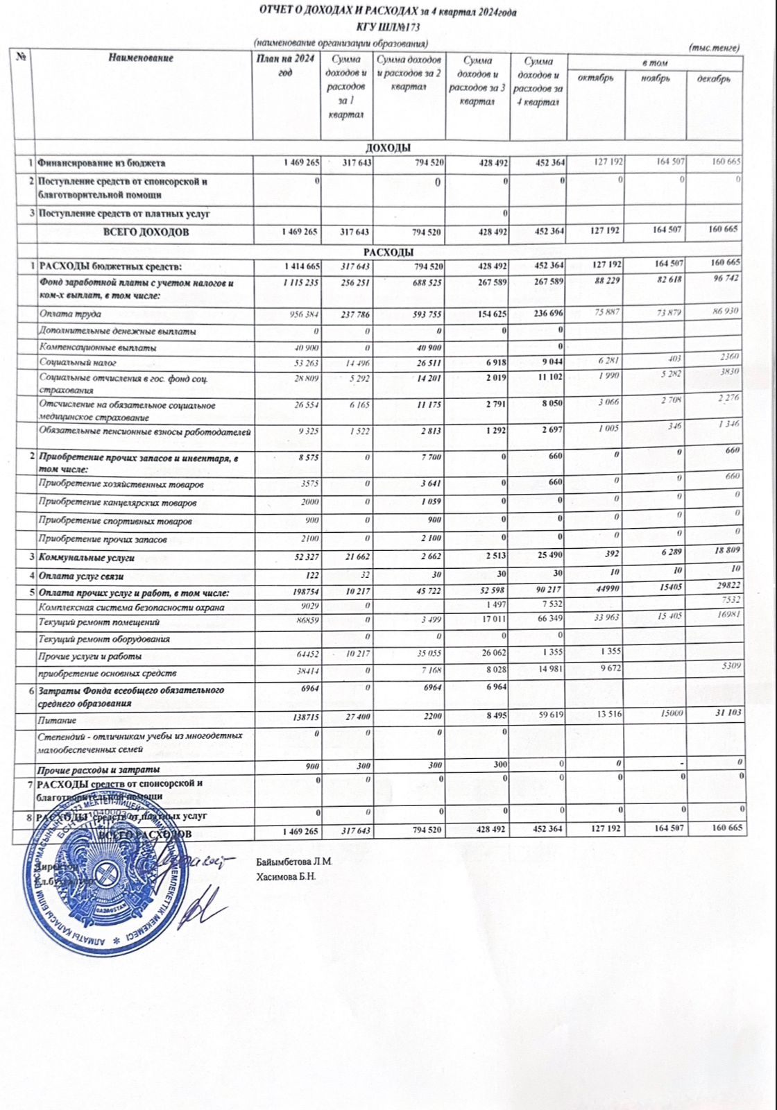 ШЛ173 Отчет о доходах и расходах за 4 квартал 2024года