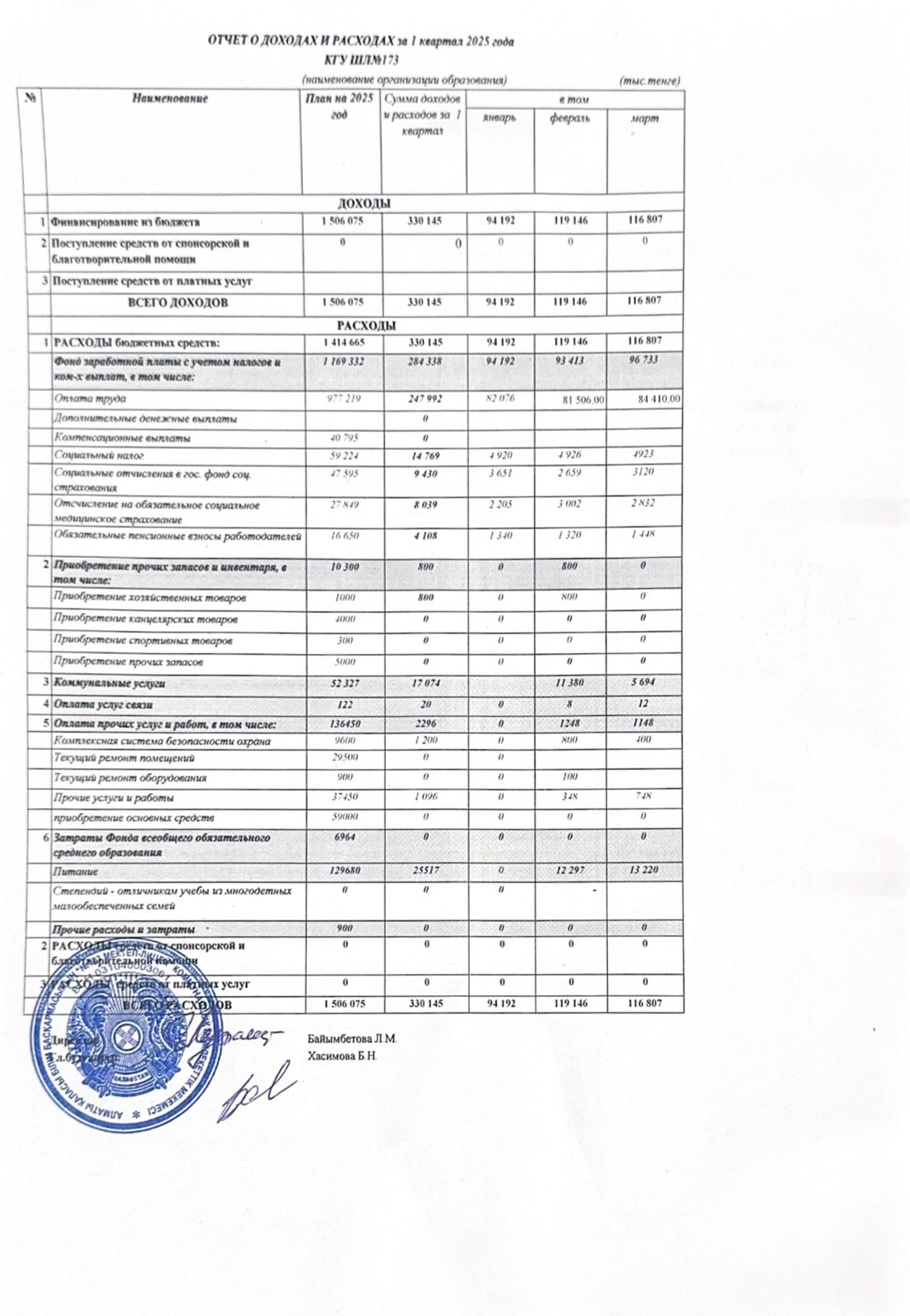 ШЛ173 Отчет о доходах и расходах за 1 квартал 2025года