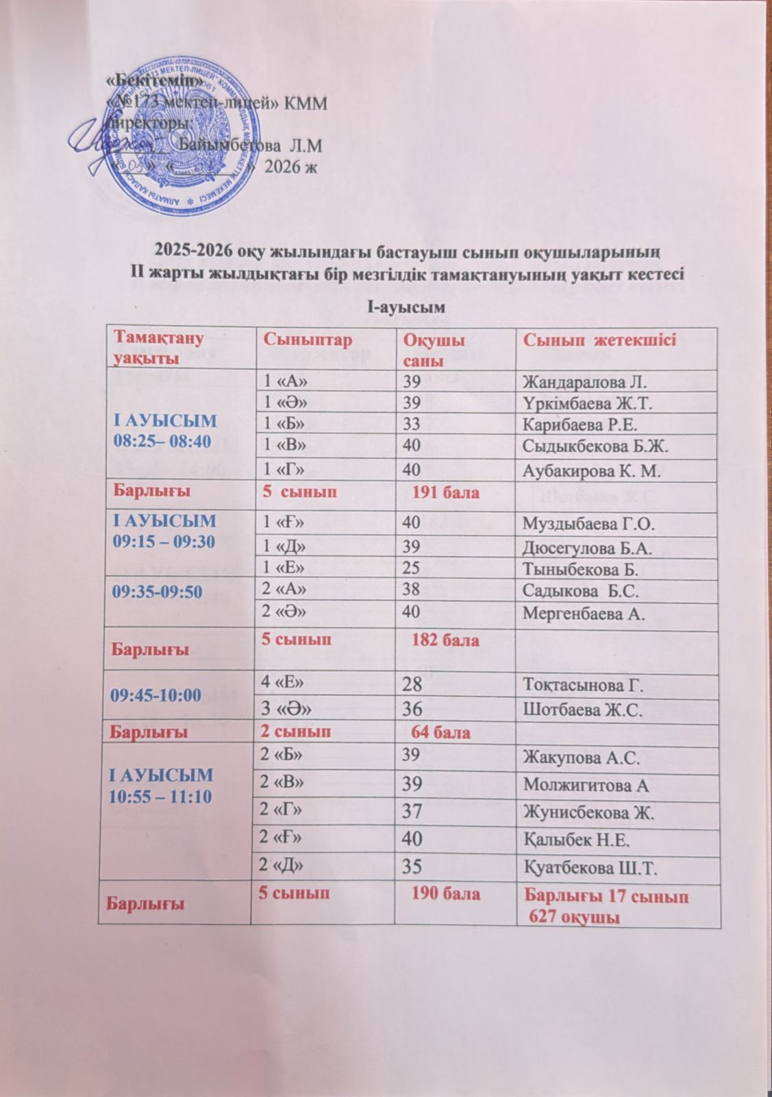 Мұғалімдердің кезекшілік кестесі